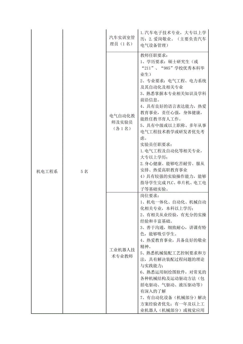 郑州理工职业学院_第3页