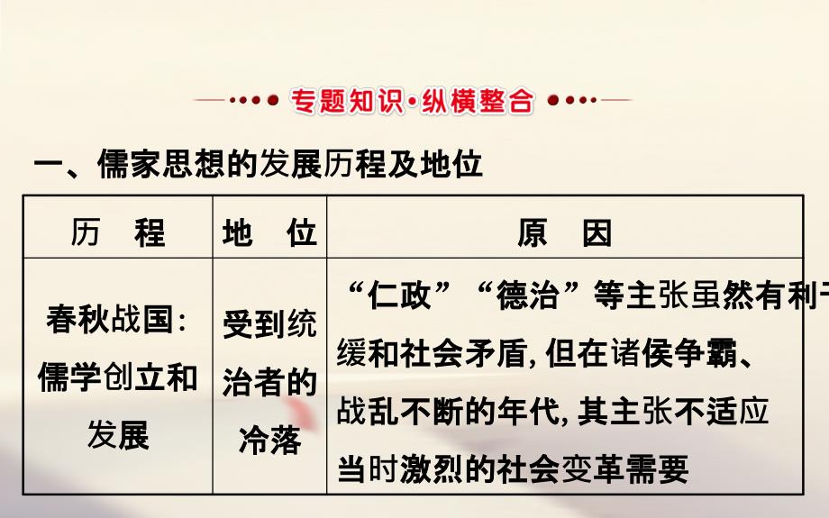 2018年高考历史一轮复习专题十四古代中国的思想科技与文学艺术阶段总结课件人民版_第3页