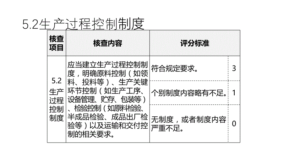 新通则：现场核查项目(下) ②_第4页