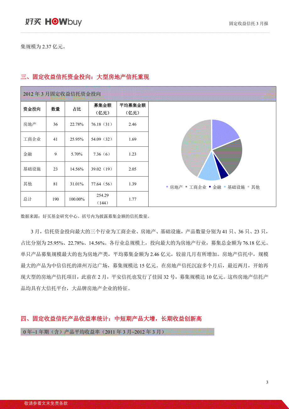 中短期产品大增,大型房地产信托再现_第3页