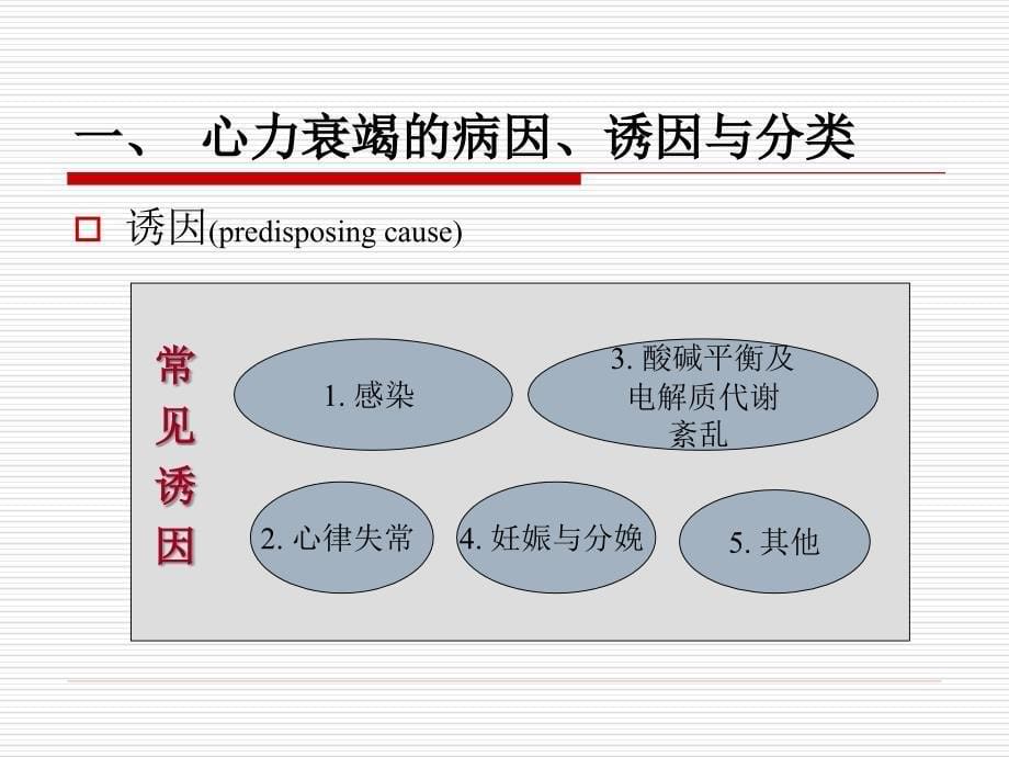 心衰的病因及机制_第5页