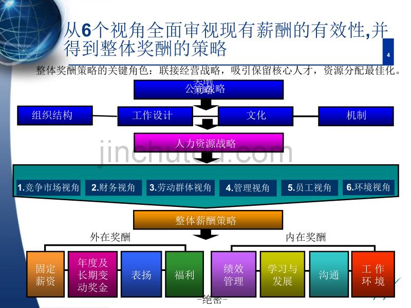 美的集团薪酬福利分析报告_第4页