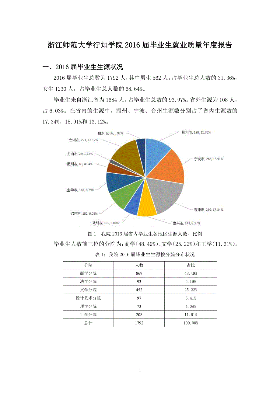 浙江师范大学行知学院2016届_第3页