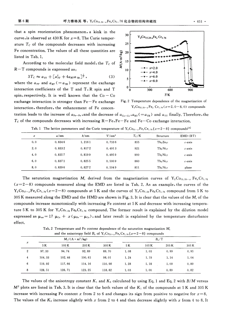 Y2Co15.24-xFexCr1.76化合物的结构和磁性_第3页