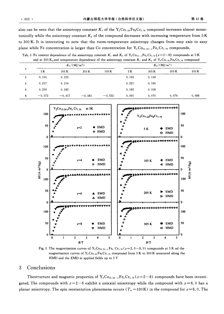 Y2Co15.24-xFexCr1.76化合物的结构和磁性_第4页