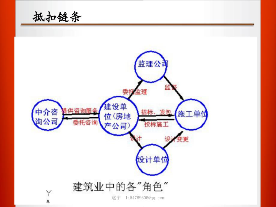 2016营业税改增值税培训课件_第3页