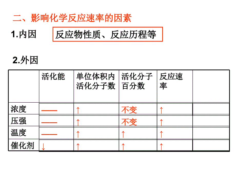 2011复习化学反应速率和化学平衡_第4页