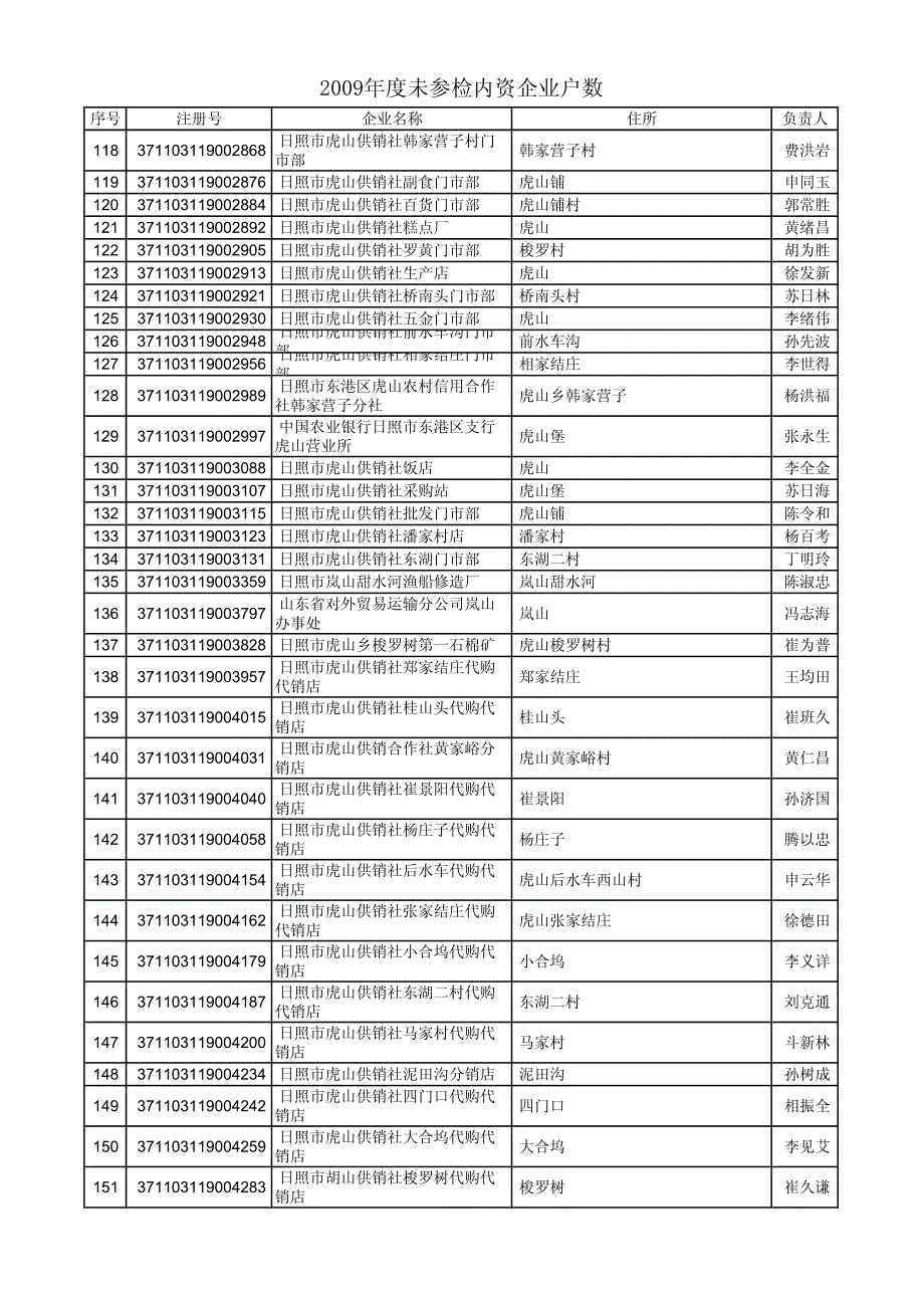 2 0 0 9 年度未参检内资企业户数_第4页