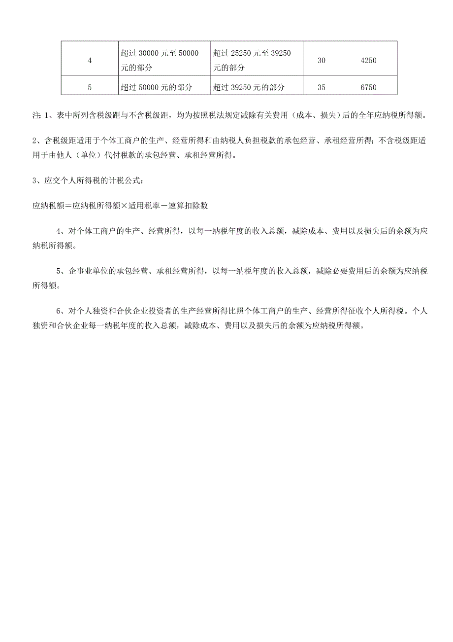 企业所得税、营业税、个税、印花税及土地增值税税率表[1]_第4页