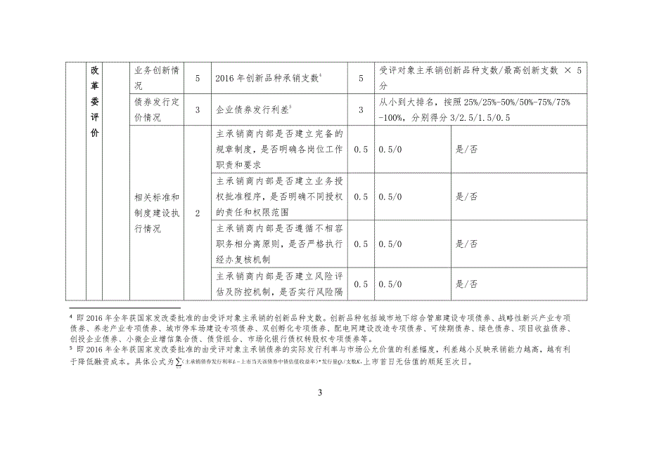 企业债券主承销商信用评价标准_第3页