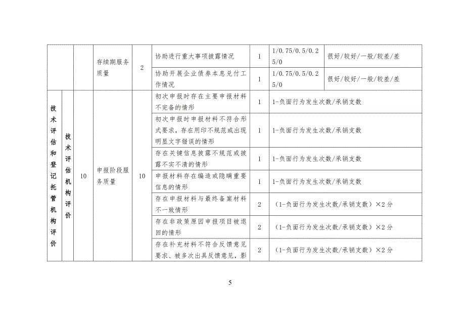 企业债券主承销商信用评价标准_第5页