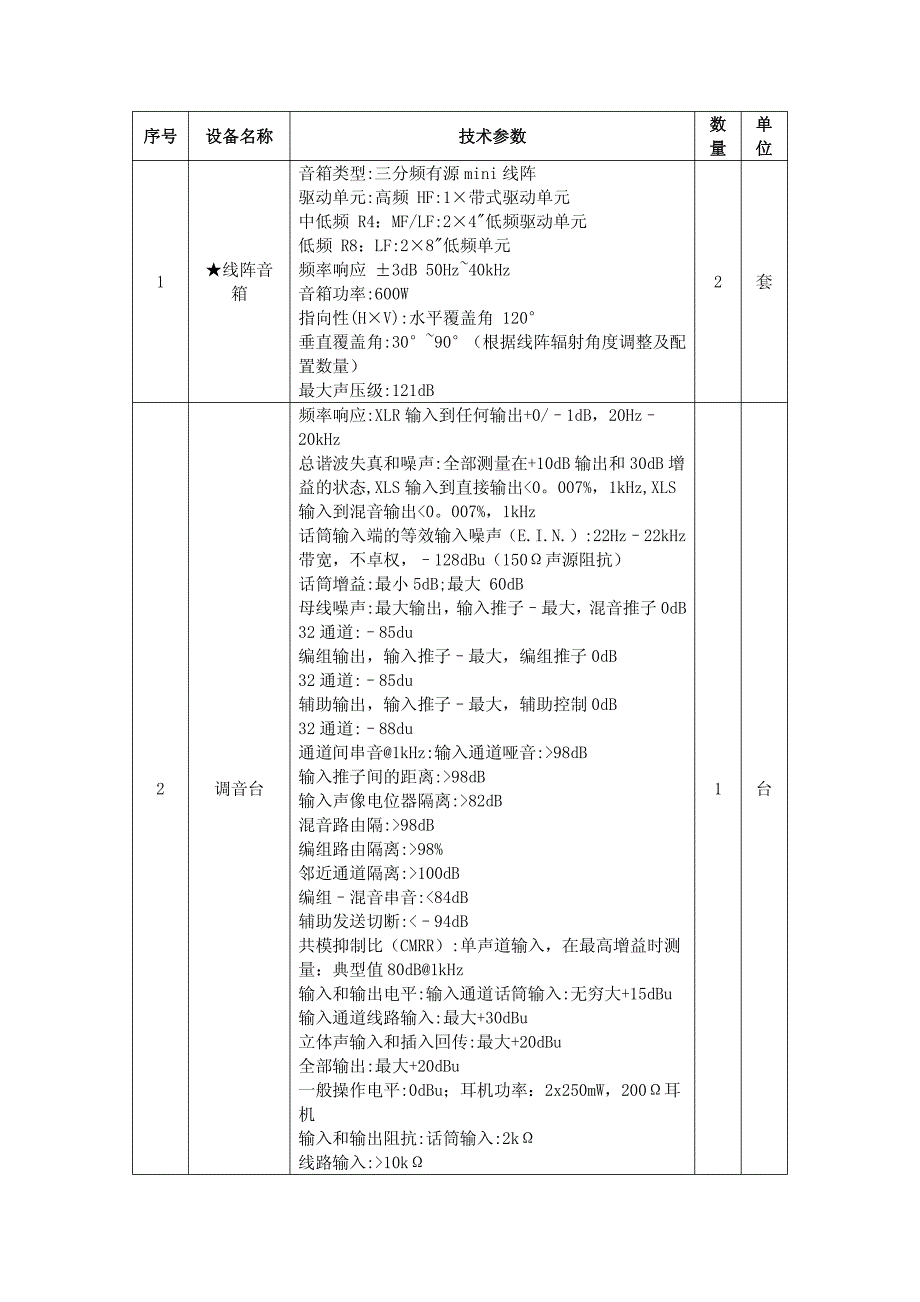 音箱类型三分频有源mini线阵_第1页