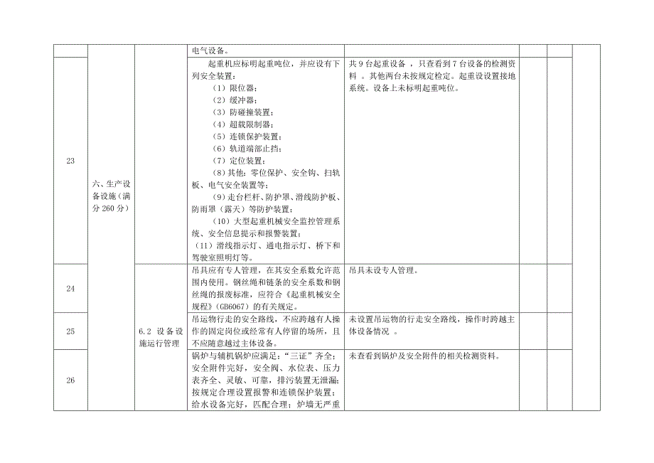 安全生产标准化自评扣分点及原因说明汇总表_第4页