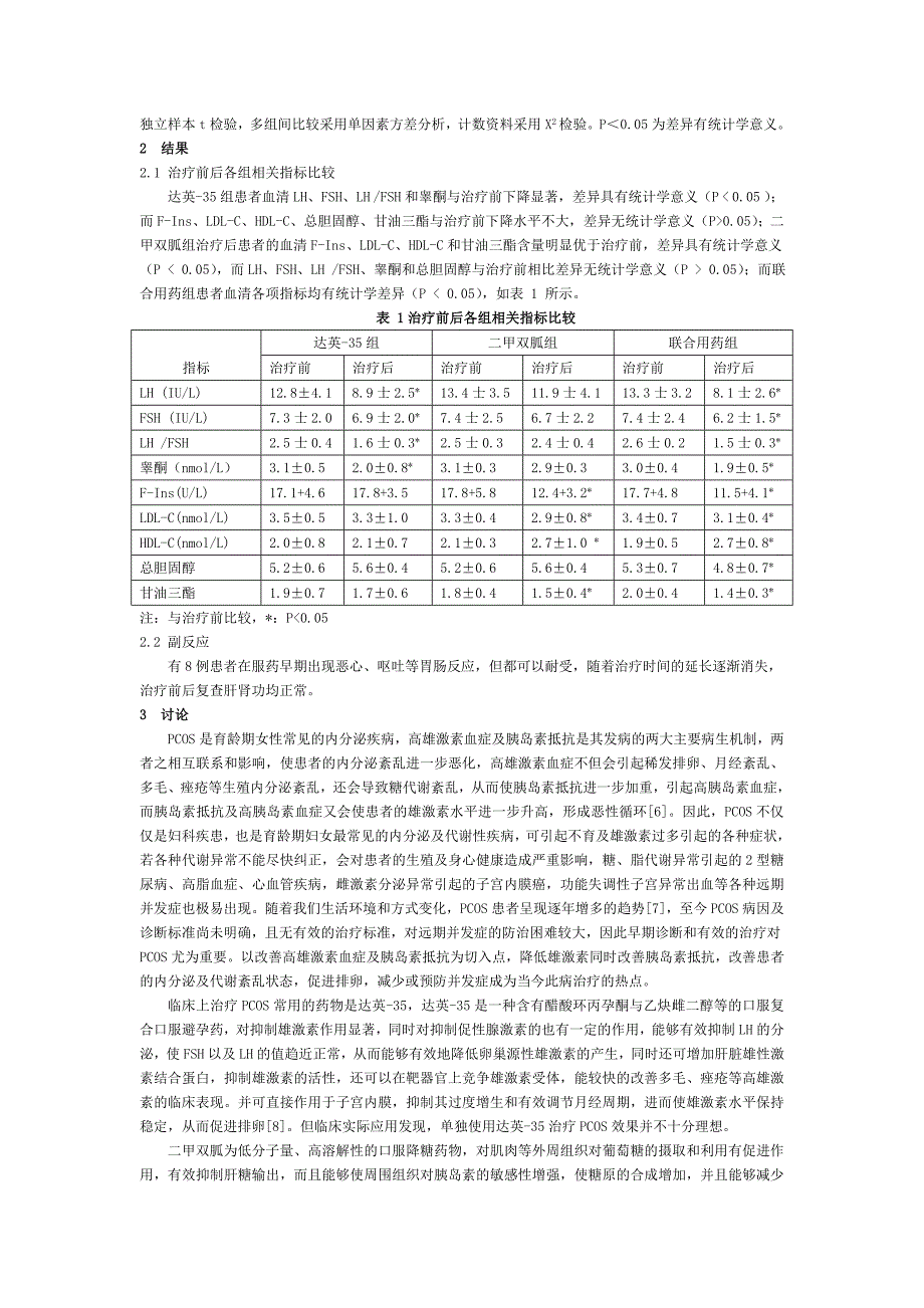 达英-35联合二甲双胍治疗多囊卵巢综合症的临床疗效研究 (1)_第2页