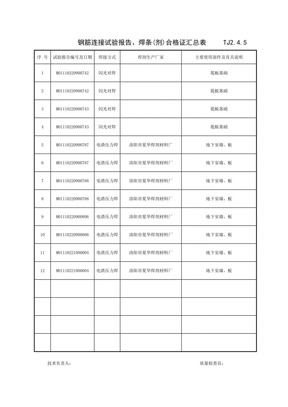 钢筋连接试验报告、焊条(剂)合格证汇总表_第1页