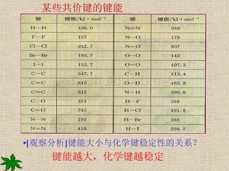 高一化学共价键2_第3页