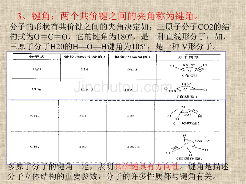 高一化学共价键2_第5页