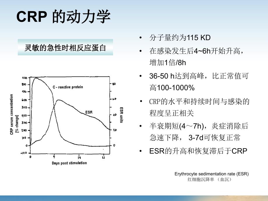 C 反应蛋白检测的临床应用_第4页