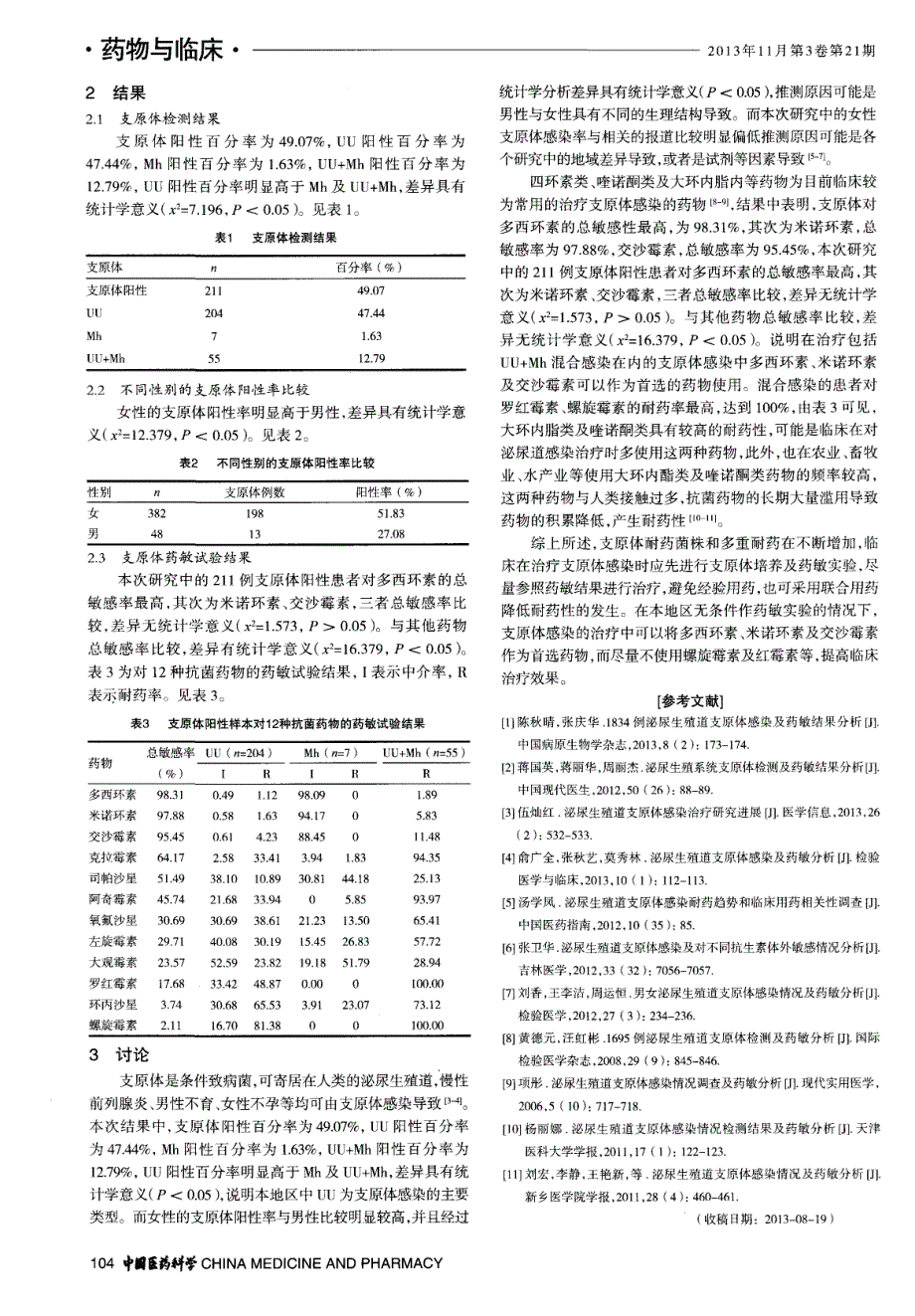 430例泌尿生殖道支原体感染情况及药敏分析_第2页