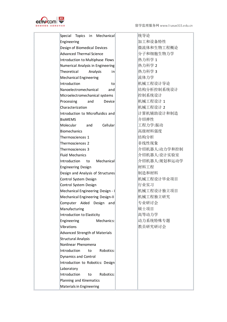 美国加州大学圣塔芭芭拉分校机械工程硕士_第2页