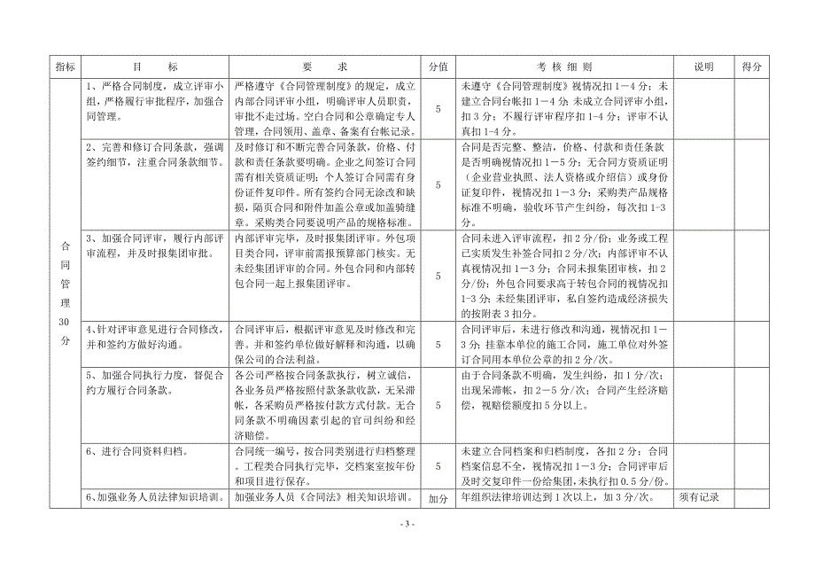 综合管理考评表_第3页