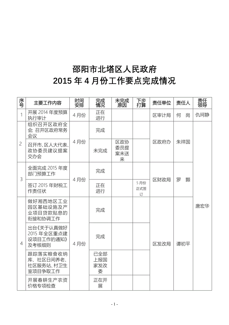 邵阳市北塔区人民政府_第1页