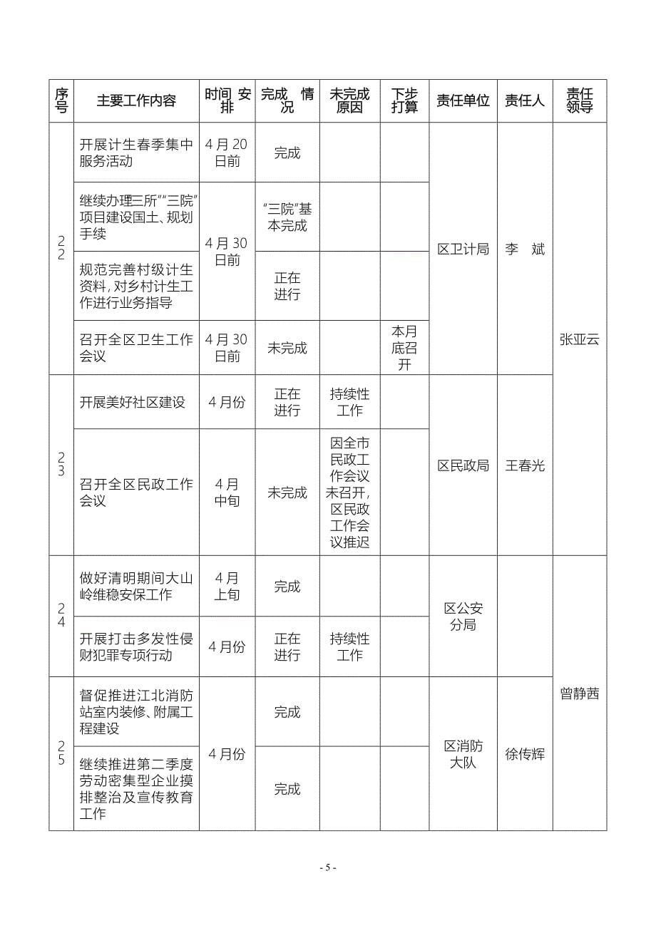 邵阳市北塔区人民政府_第5页