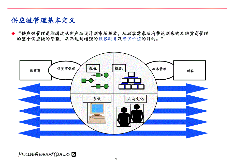 普华永道-供应链业务流程诊断_第4页