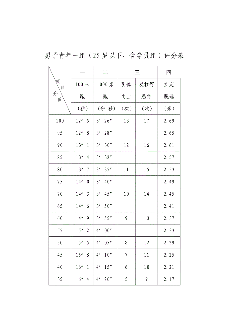 通州区西亭镇招聘特勤队员报名表_第4页