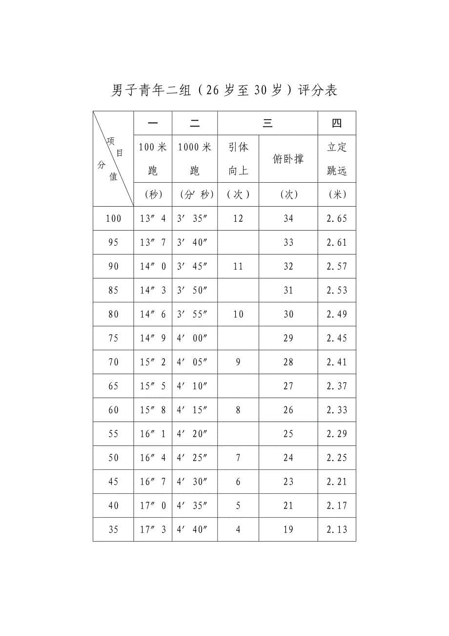 通州区西亭镇招聘特勤队员报名表_第5页