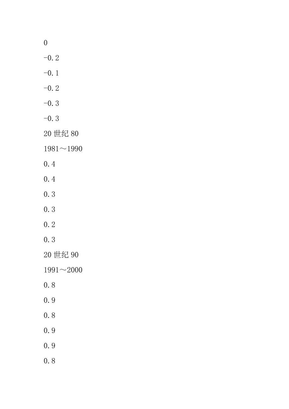 气象专业暑假实践报告_第5页