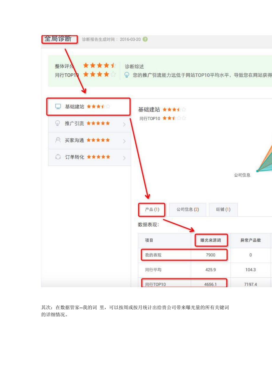 提高曝光量的7大秘藉_第4页