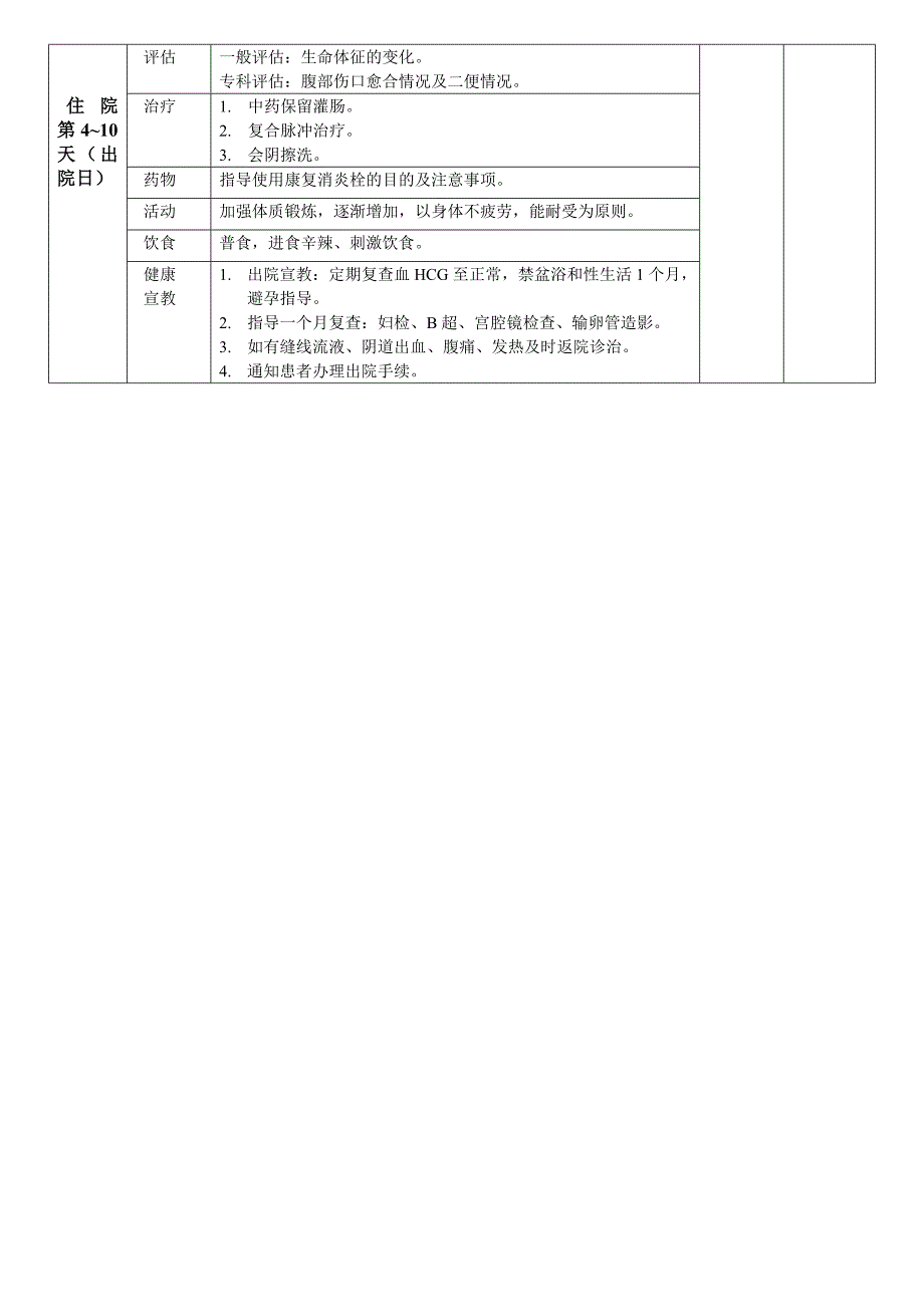 宫外孕护理临床路径_第3页