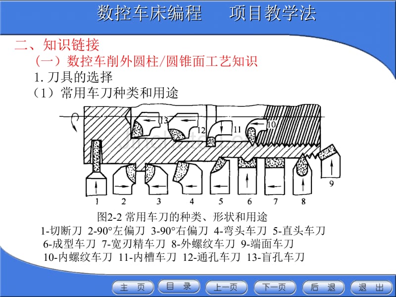  简单零件的精加工_第3页