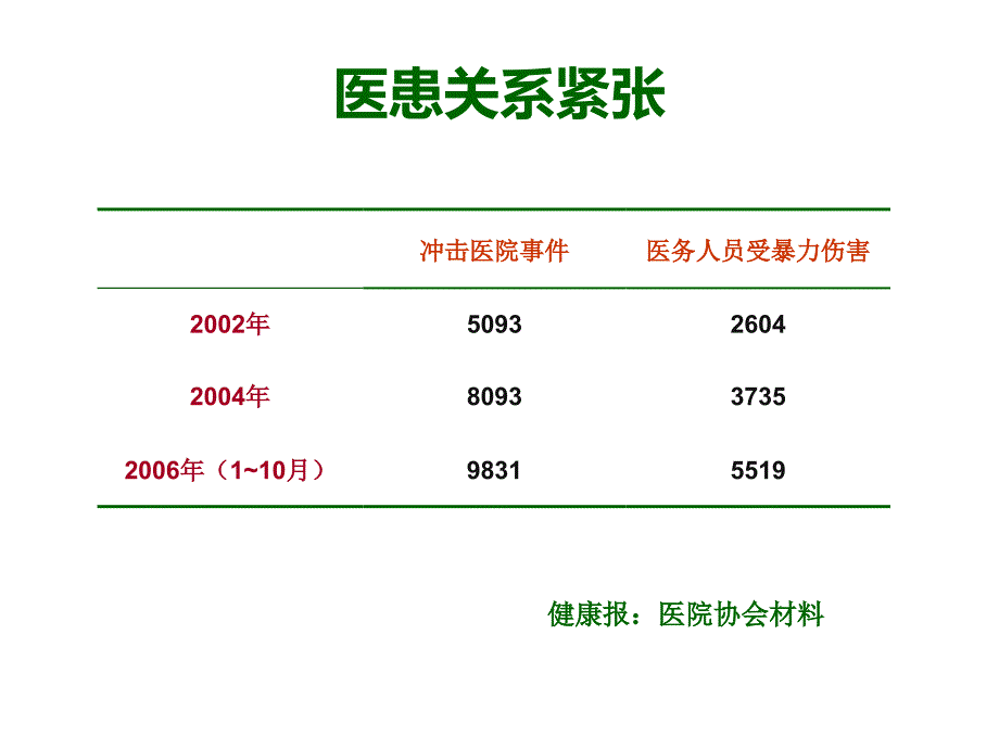 医学与人文及科学_第4页