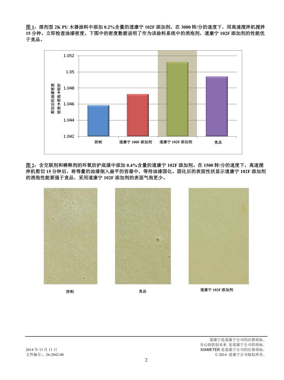 油漆,油墨及涂料_第2页