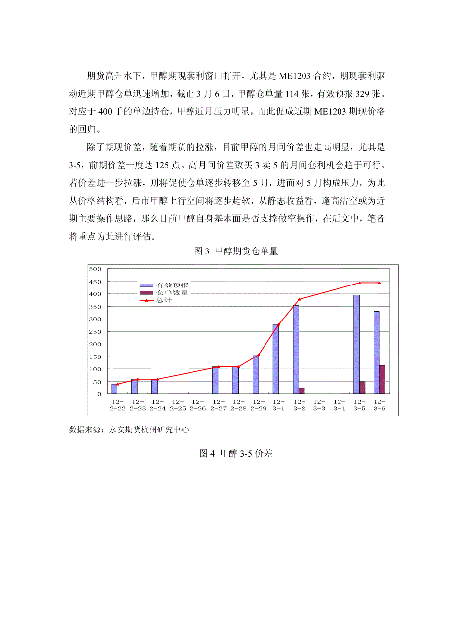 供应增量,后市甲醇价格将逐步走软_第2页