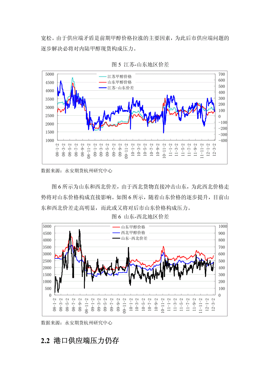 供应增量,后市甲醇价格将逐步走软_第4页