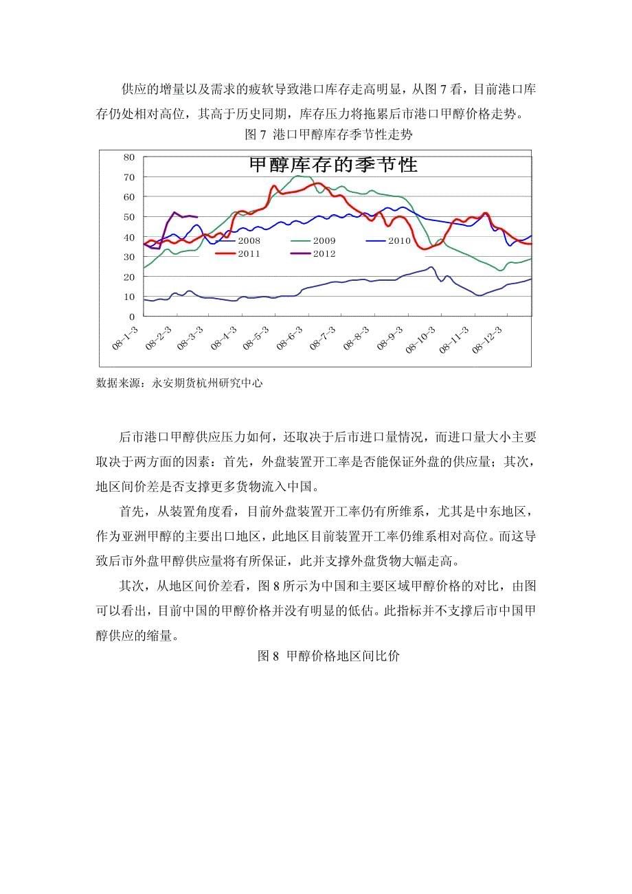 供应增量,后市甲醇价格将逐步走软_第5页