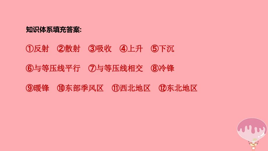 2018届高三地理二轮专题复习 专题三 大气与水的运动规律 微专题8 对流层大气的受热过程课件 新人教版_第2页