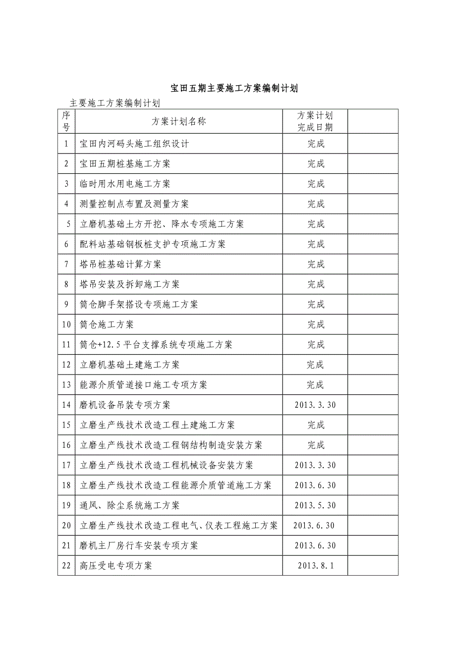 方案编制计划_第3页