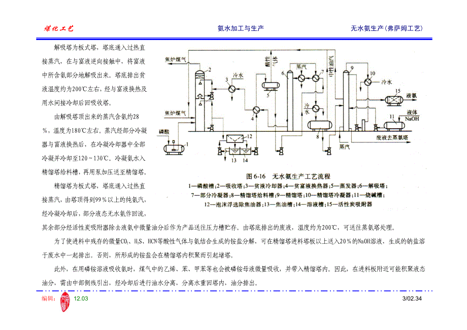 34.02 无水氨生产(弗萨姆工艺)_第3页