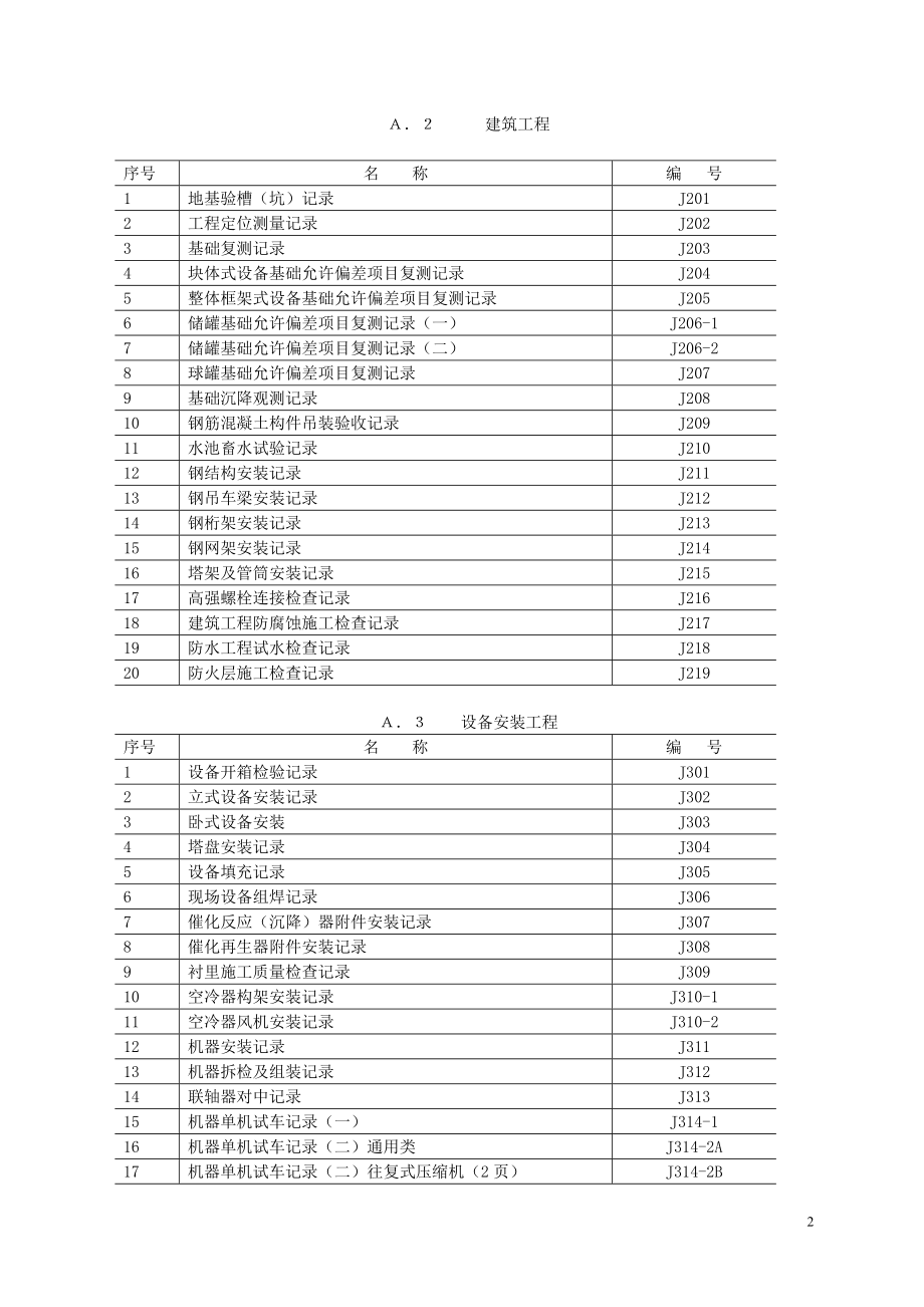 大唐工程过程控制质量验评交工资料统一规定(二)_第2页