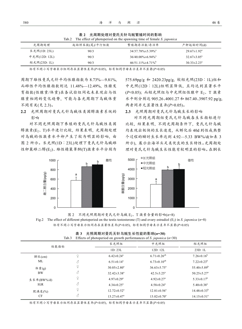 光照周期对曼氏无针乌贼（sepiellajaponica）繁殖、_第4页