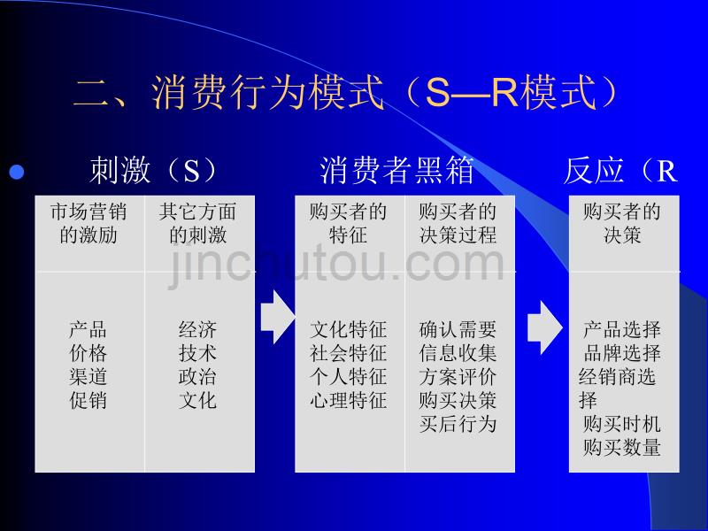 购买行为分析_第3页