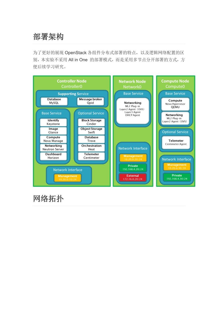 openstack 手动安装手册(icehouse)_第1页