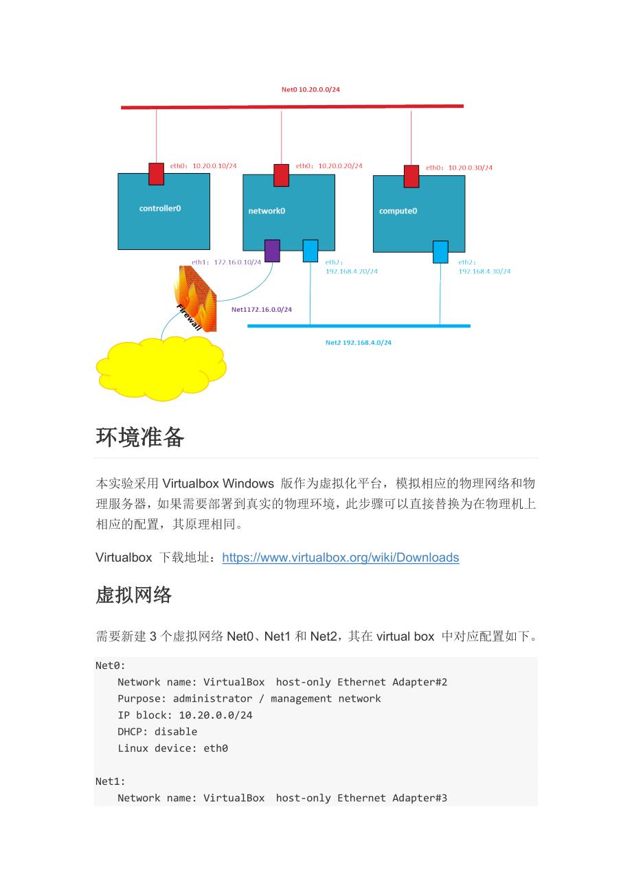 openstack 手动安装手册(icehouse)_第2页