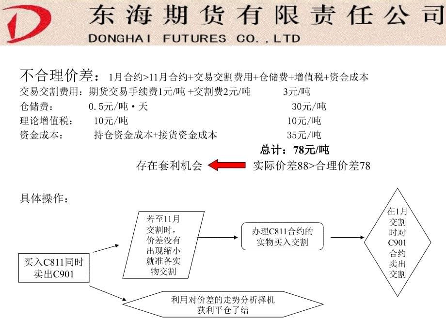 期货套利之价差分析篇_第5页