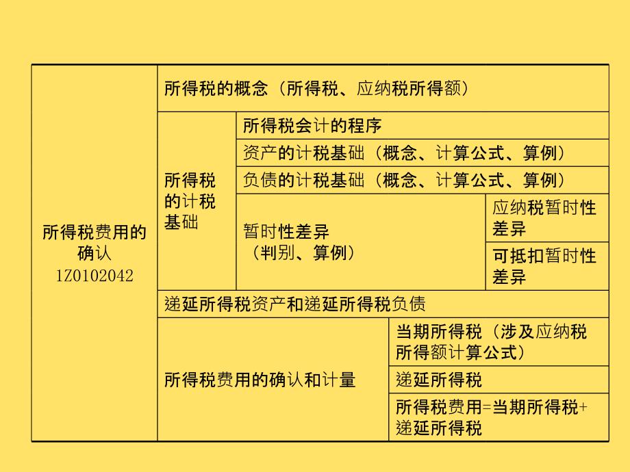 1z102040利润和所得税费用_第2页