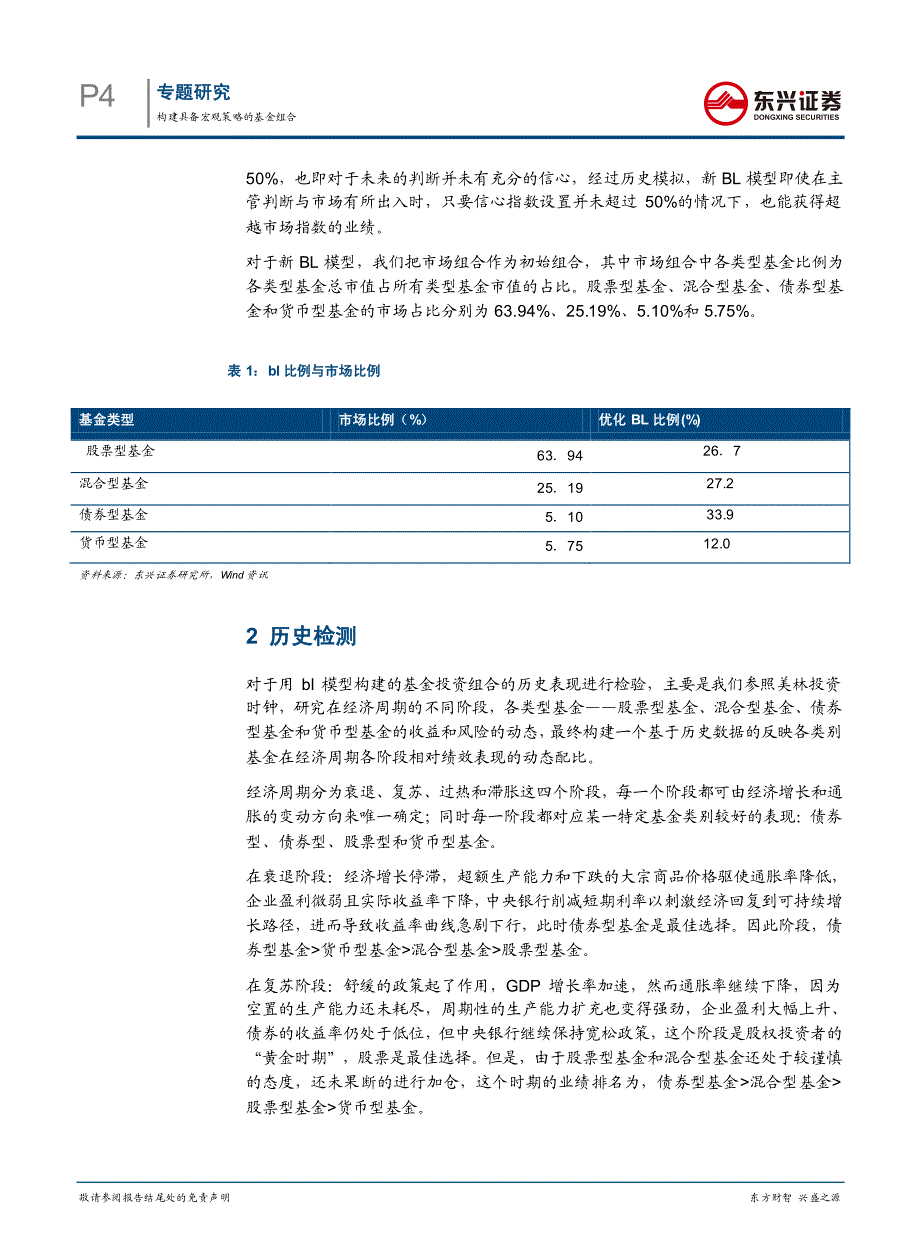 构建具备主观预期的基金组合_第4页